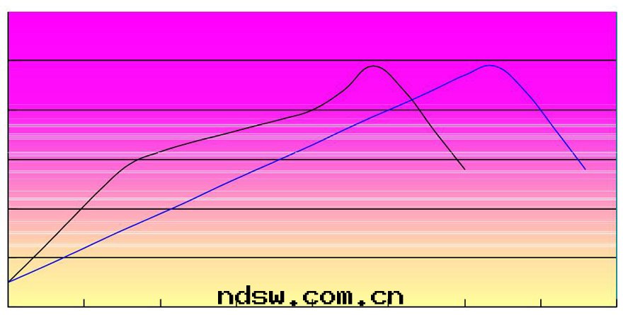 粘度(dù)穩定性(xìng)