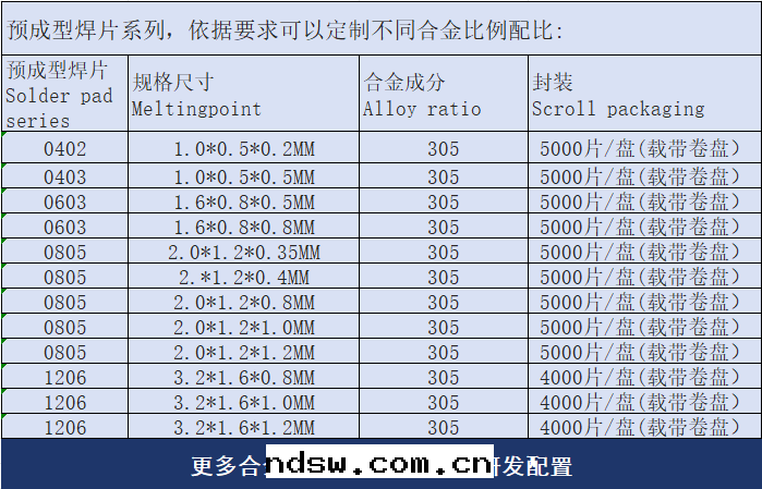 预成(chéng)型焊片(piàn)規格型号(hào)