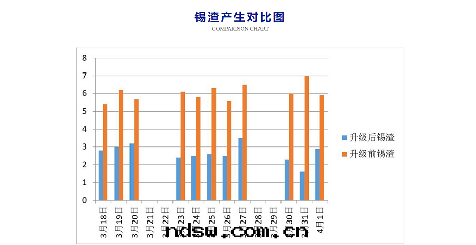 無铅(qiān)焊锡(xī)条(tiáo)6