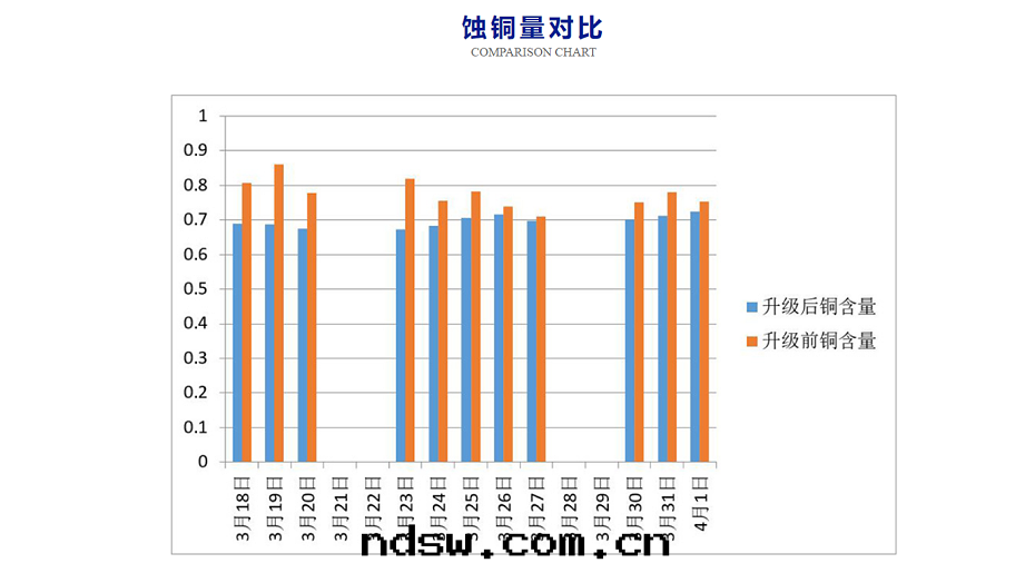 無铅(qiān)焊锡(xī)条(tiáo)7