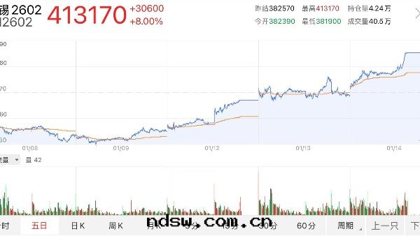 今日(rì)锡(xī)價